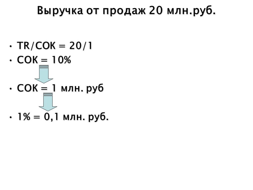 Выручка от продаж 20 млн.руб. TR/СОК = 20/1 СОК = 10% СОК = 1